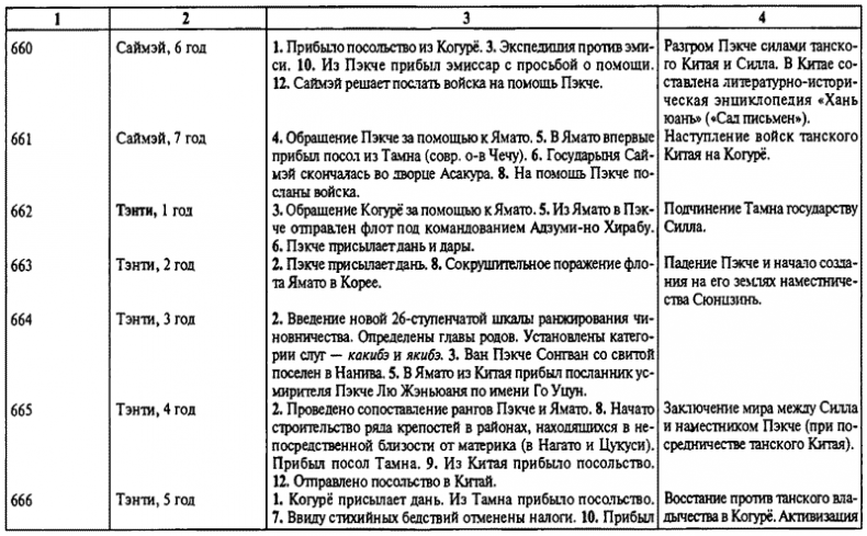 История древней Японии