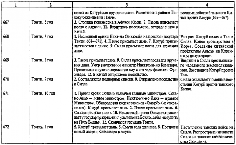 История древней Японии