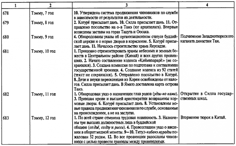 История древней Японии