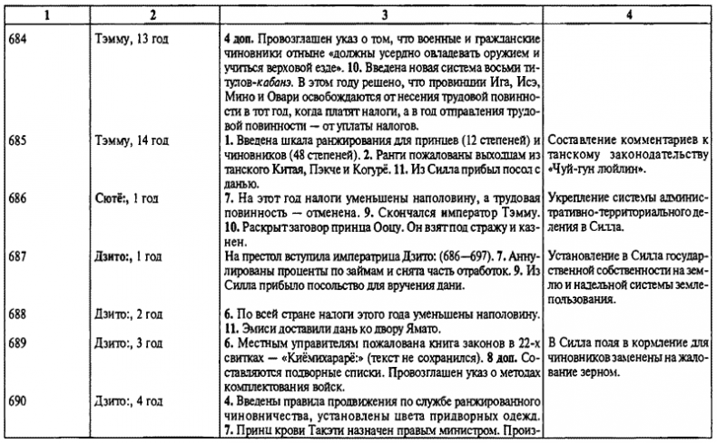 История древней Японии