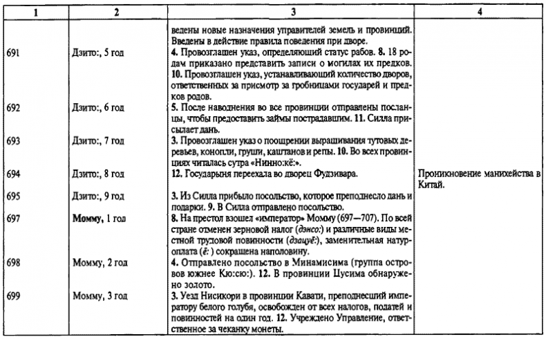 История древней Японии