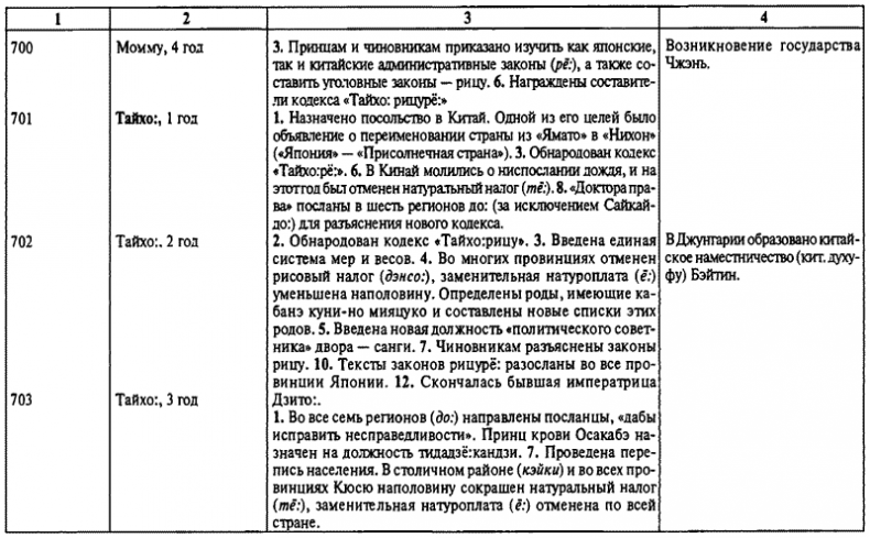 История древней Японии