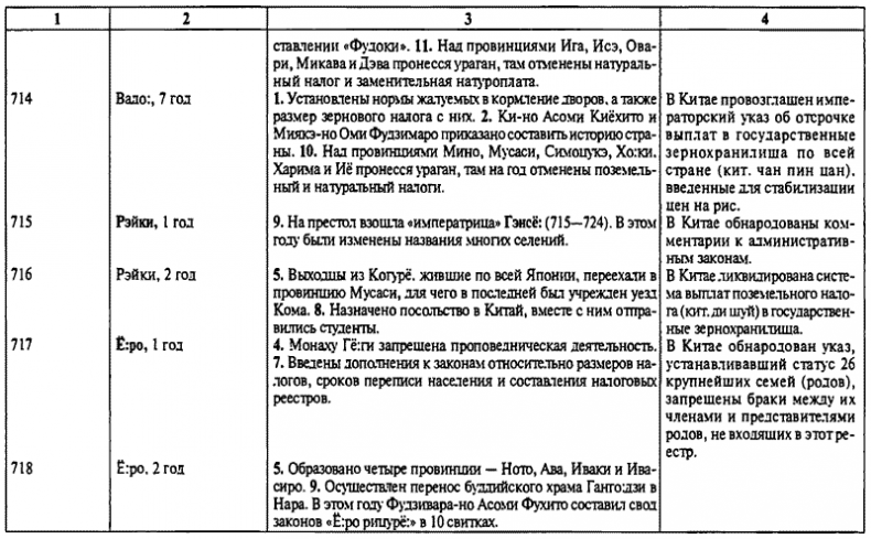 История древней Японии