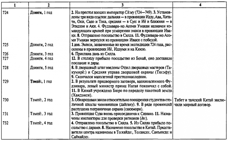 История древней Японии