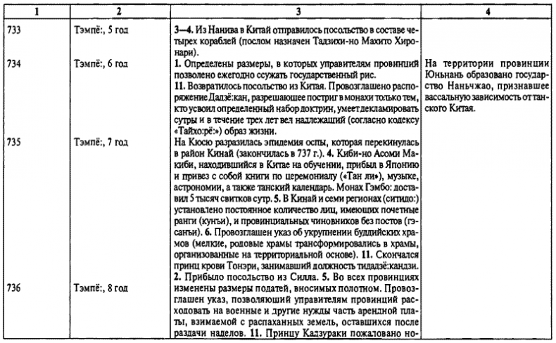 История древней Японии