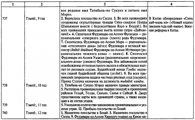 История древней Японии