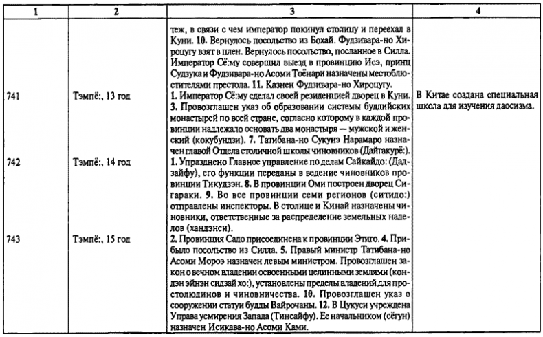 История древней Японии