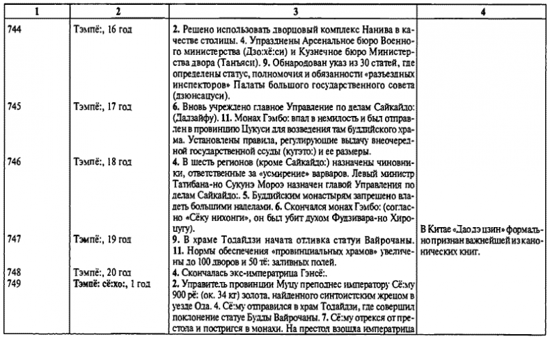 История древней Японии