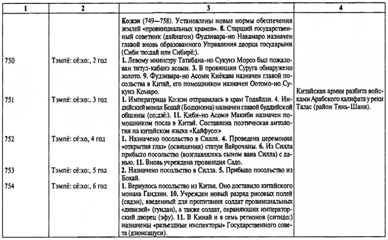 История древней Японии