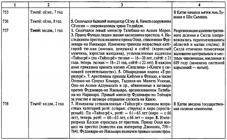 История древней Японии