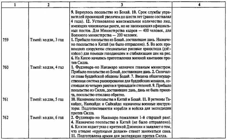 История древней Японии