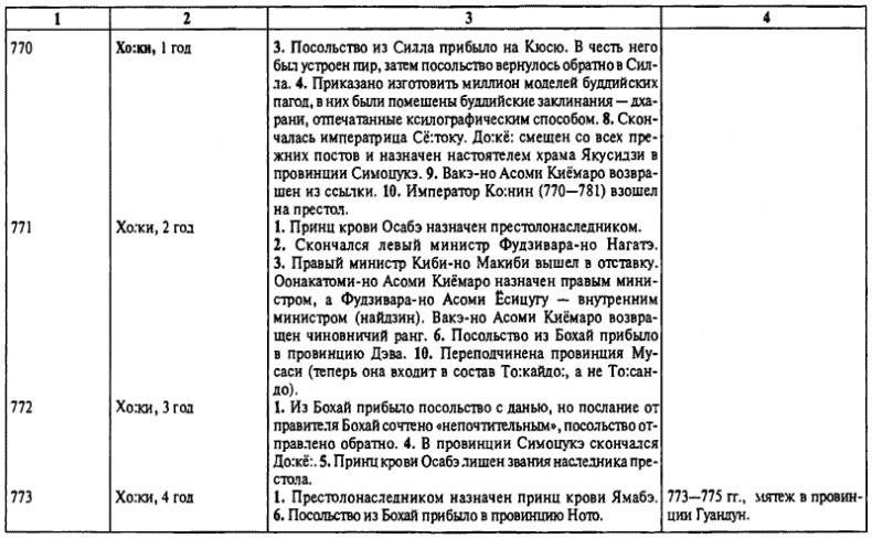 История древней Японии