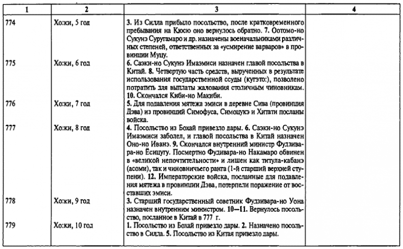 История древней Японии