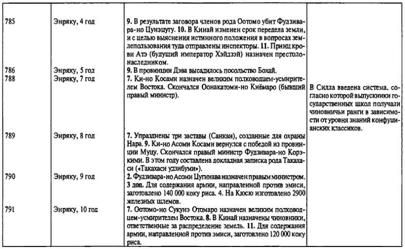 История древней Японии