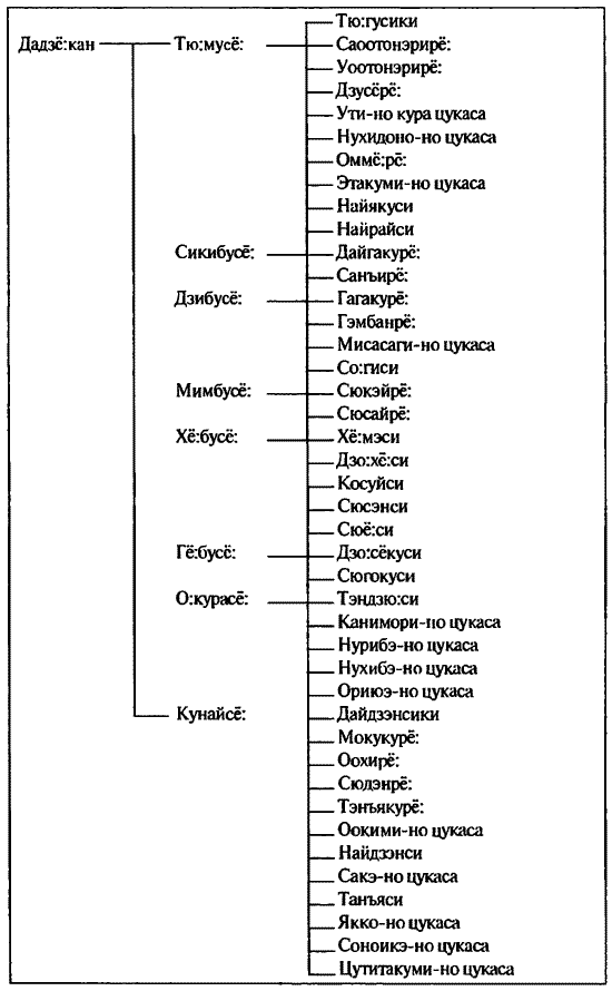 История древней Японии