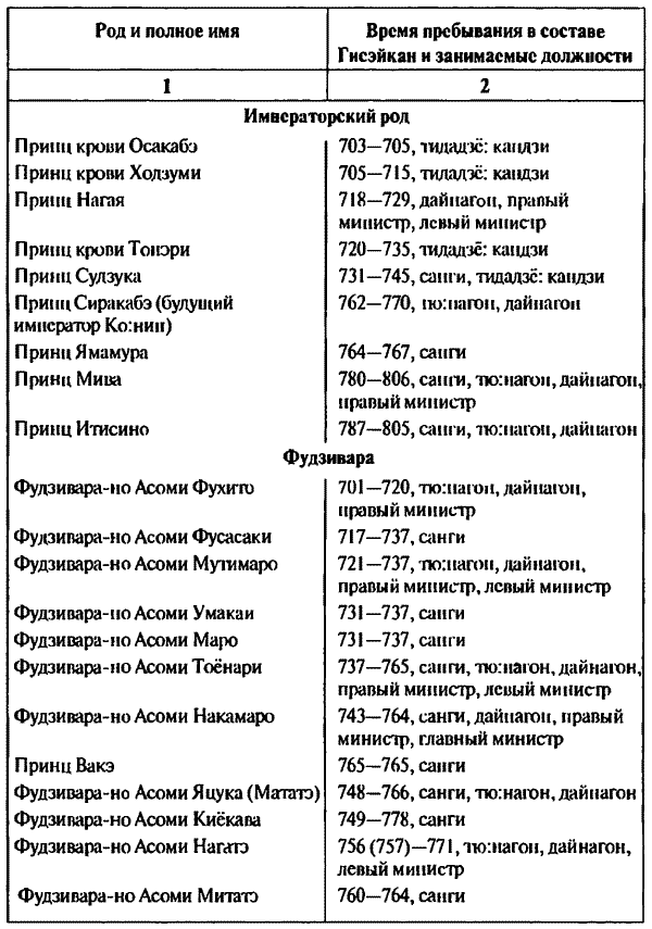 История древней Японии