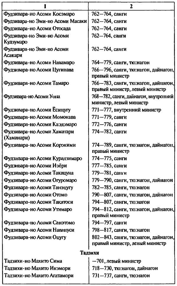 История древней Японии