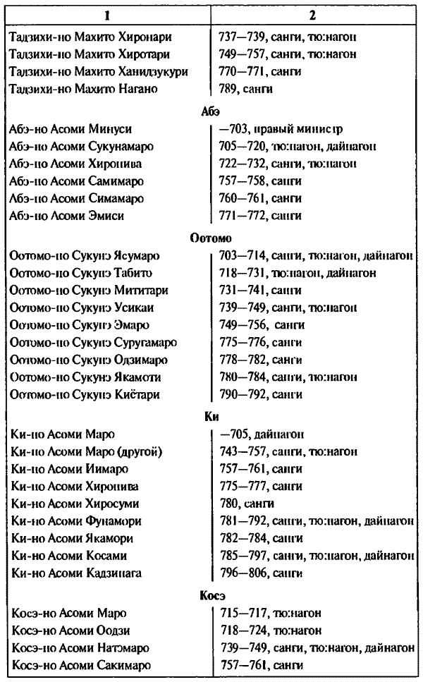 История древней Японии