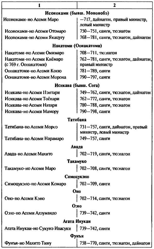 История древней Японии