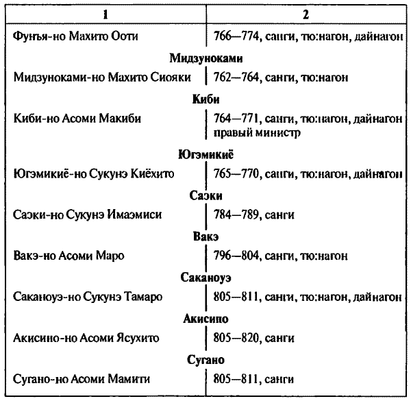 История древней Японии