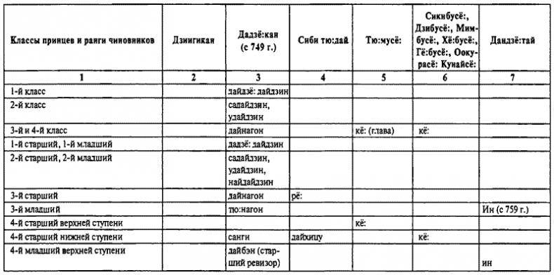 История древней Японии