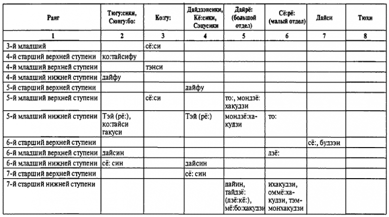 История древней Японии