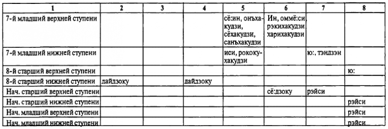 История древней Японии