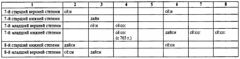 История древней Японии