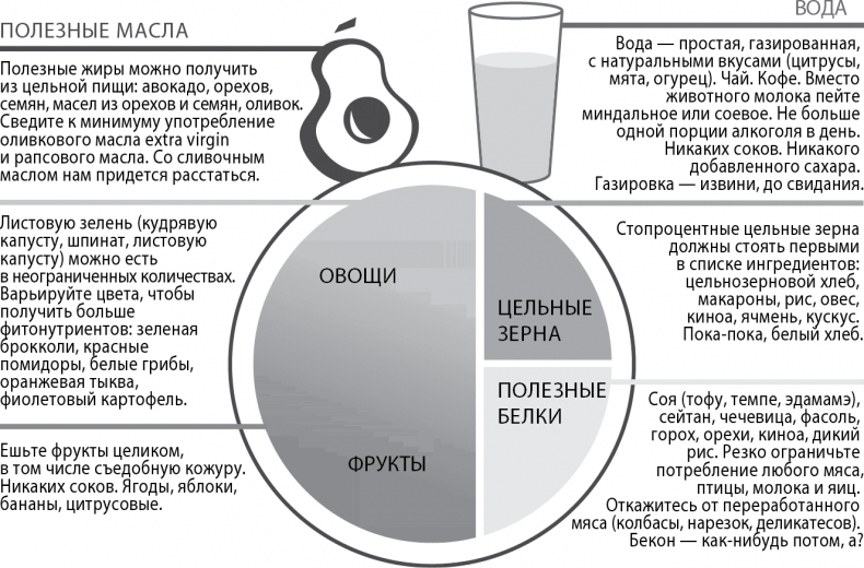 Грудь. Руководство пользователя