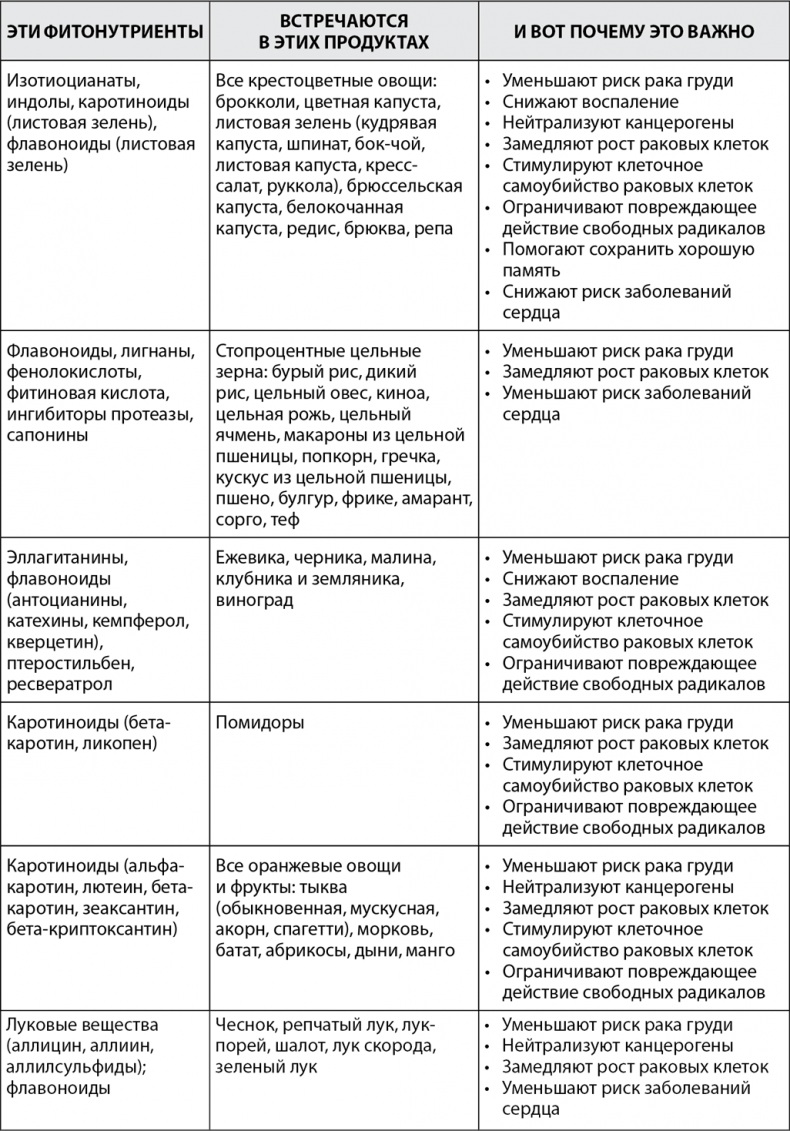 Грудь. Руководство пользователя