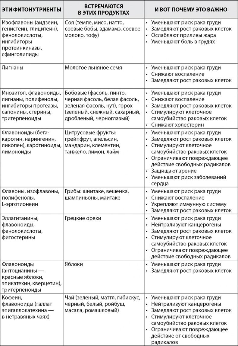 Грудь. Руководство пользователя