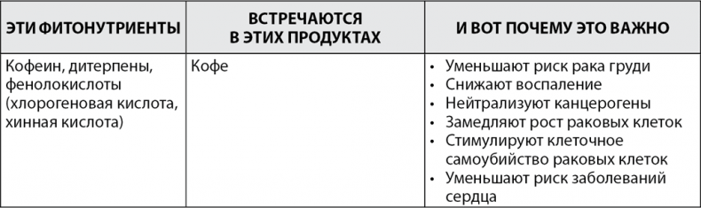 Грудь. Руководство пользователя