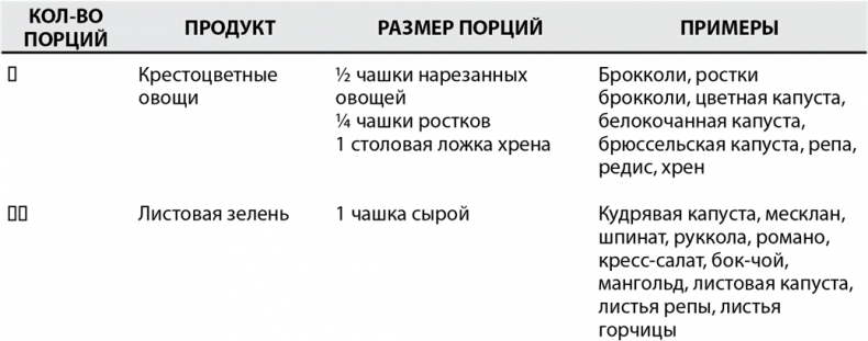 Грудь. Руководство пользователя