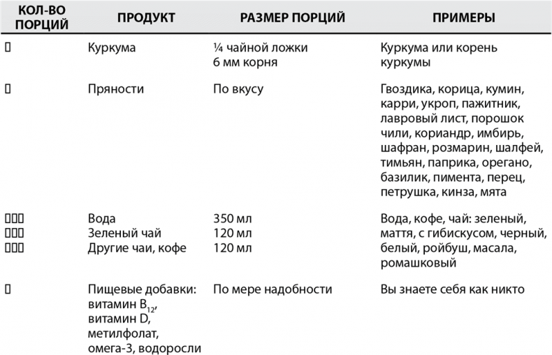 Грудь. Руководство пользователя