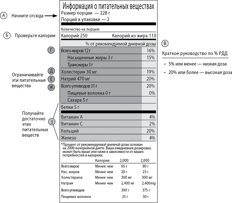 Грудь. Руководство пользователя