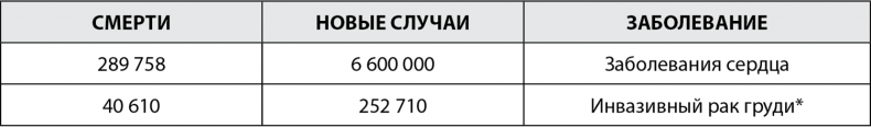 Грудь. Руководство пользователя