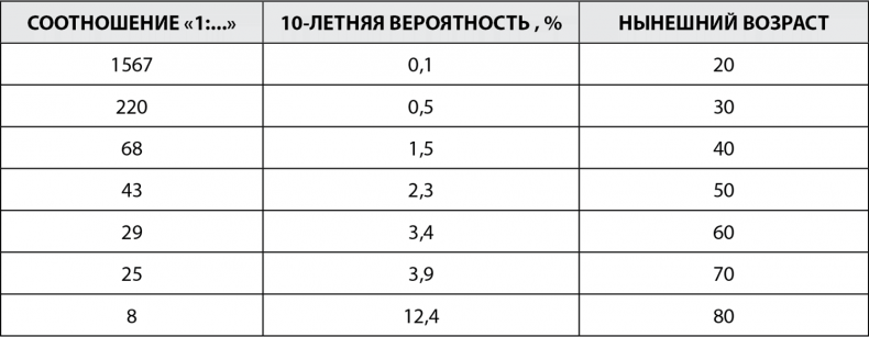 Грудь. Руководство пользователя