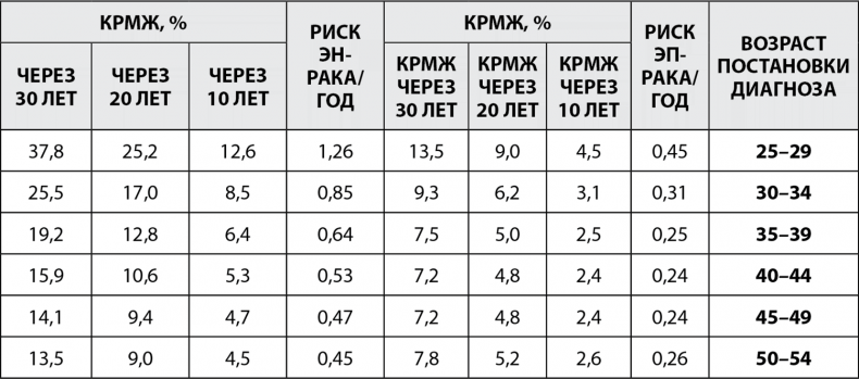 Грудь. Руководство пользователя