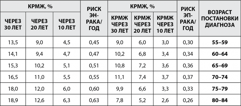 Грудь. Руководство пользователя