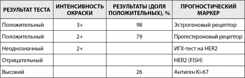 Грудь. Руководство пользователя