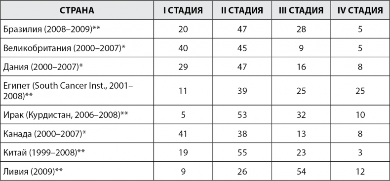 Грудь. Руководство пользователя