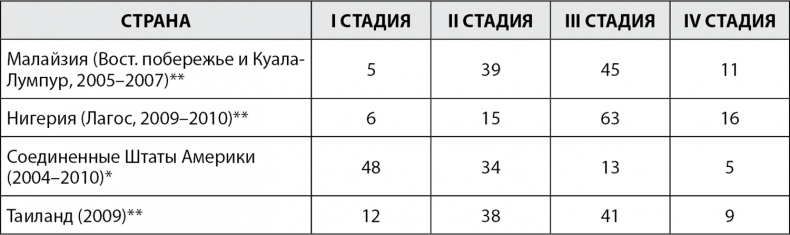 Грудь. Руководство пользователя