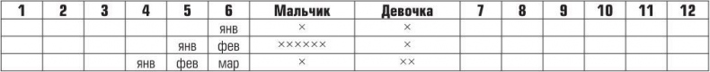 Беременность, роды, первые годы жизни ребенка. В помощь будущей маме