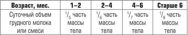 Беременность, роды, первые годы жизни ребенка. В помощь будущей маме