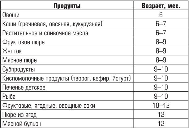 Беременность, роды, первые годы жизни ребенка. В помощь будущей маме