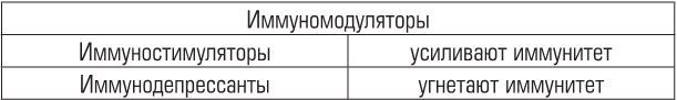 Беременность, роды, первые годы жизни ребенка. В помощь будущей маме