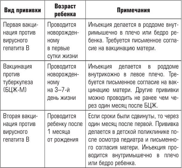 Беременность, роды, первые годы жизни ребенка. В помощь будущей маме