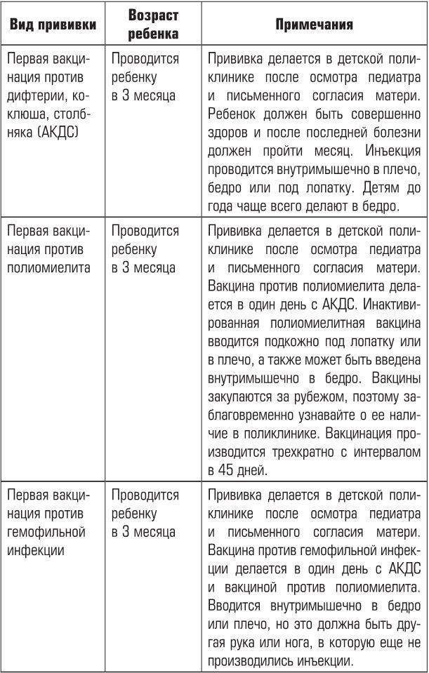 Беременность, роды, первые годы жизни ребенка. В помощь будущей маме