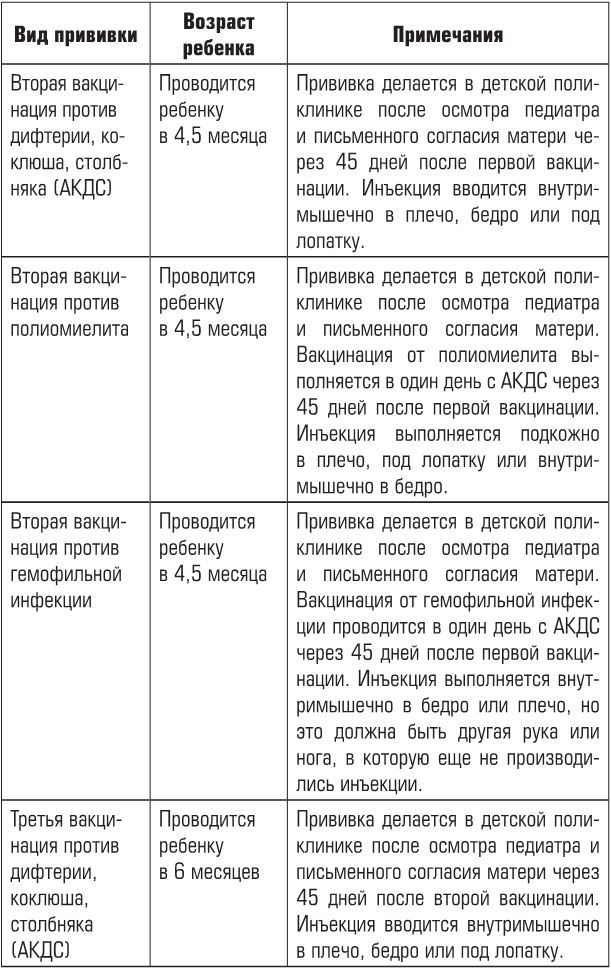 Беременность, роды, первые годы жизни ребенка. В помощь будущей маме