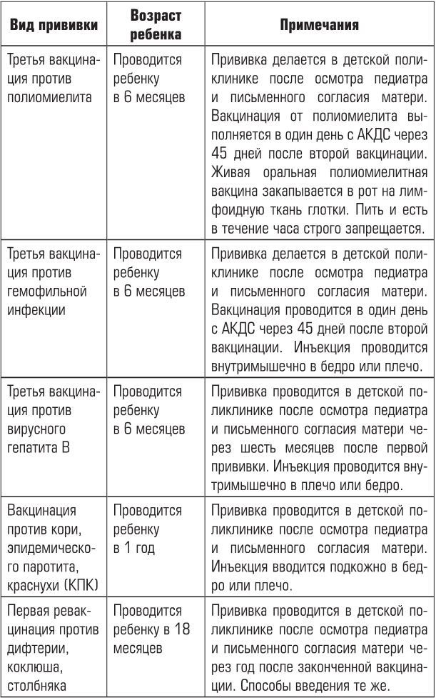 Беременность, роды, первые годы жизни ребенка. В помощь будущей маме